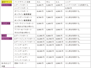 通常チケット